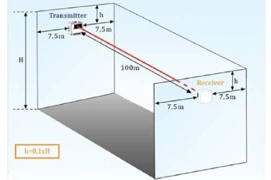 Beam Detectors — Sujay Fire LLP, Pune