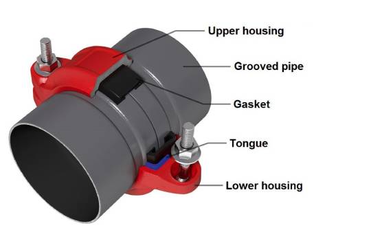 Grooved-fitting