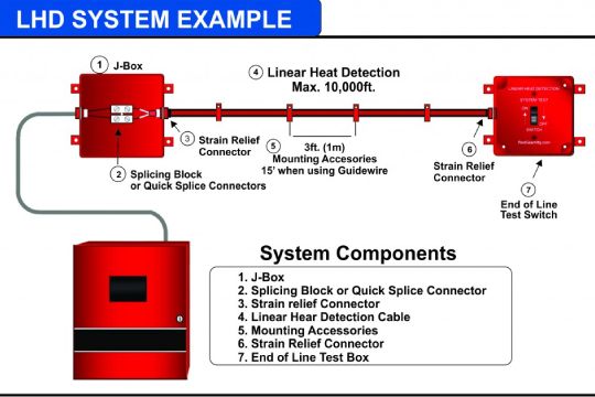 Liner-Heat-Detection